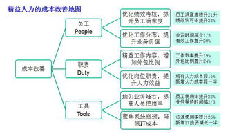 攜手共創未來 教育軟件研發管理合作機遇探索